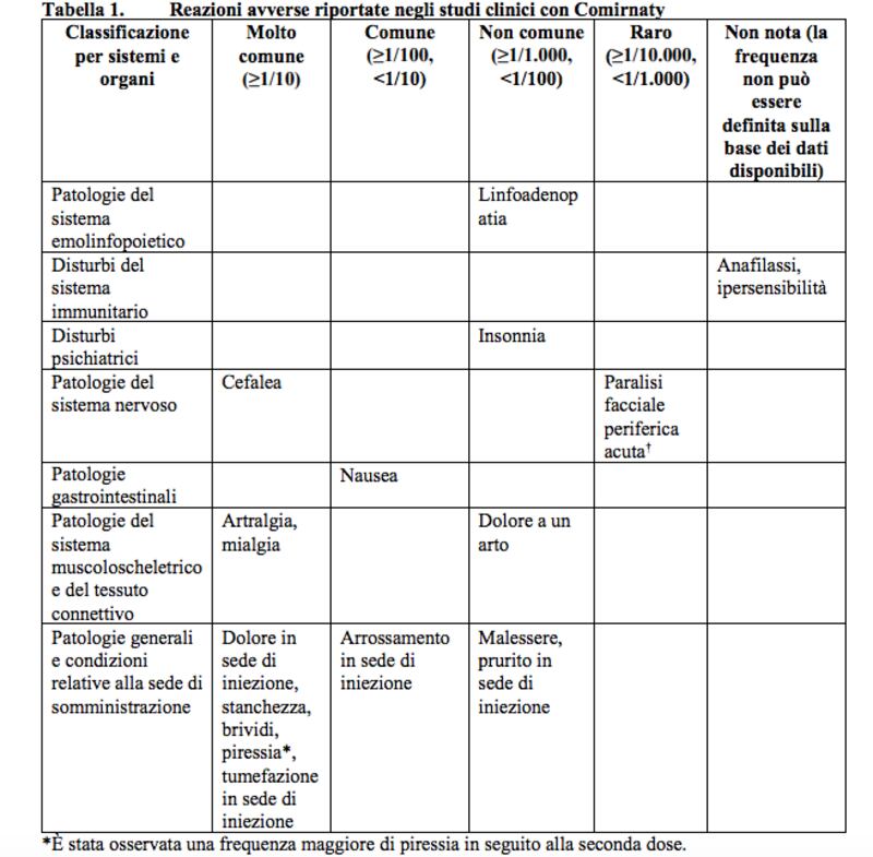 Tabella con reazioni avverse
