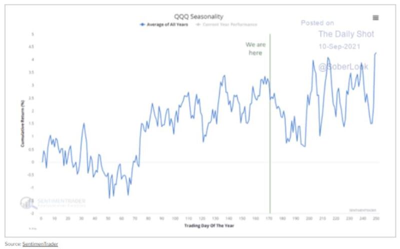 Grafico di Borsa