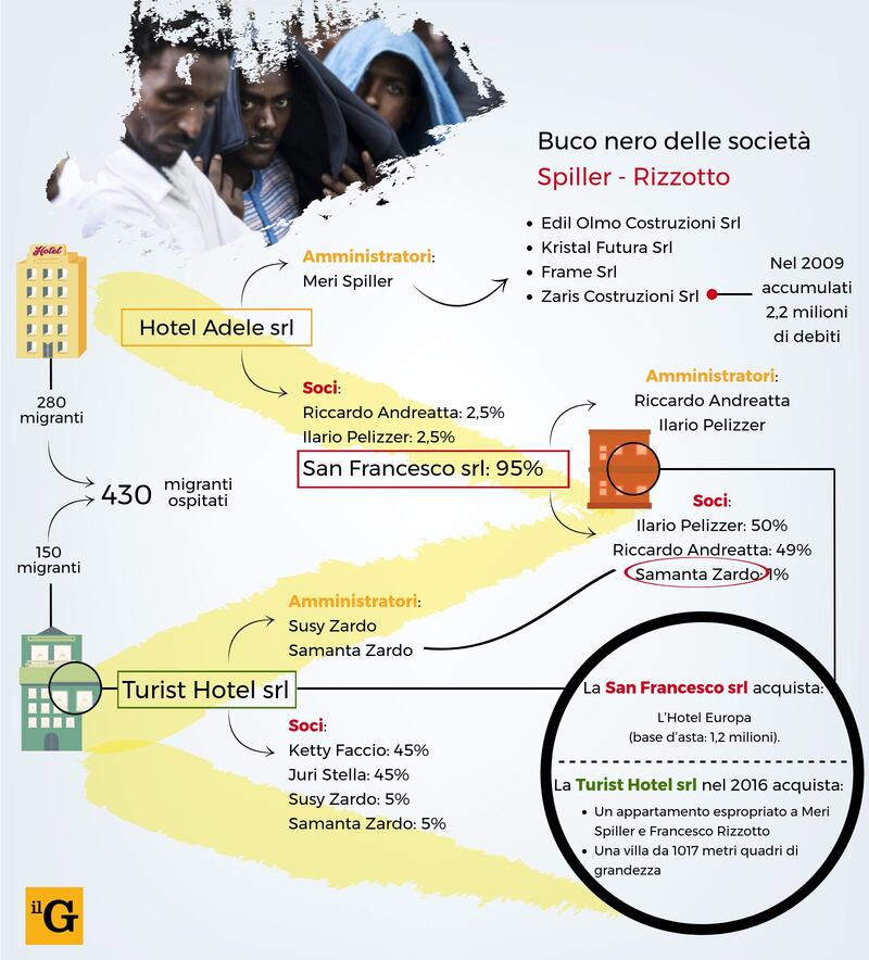 Infografica di Alberto Bellotto