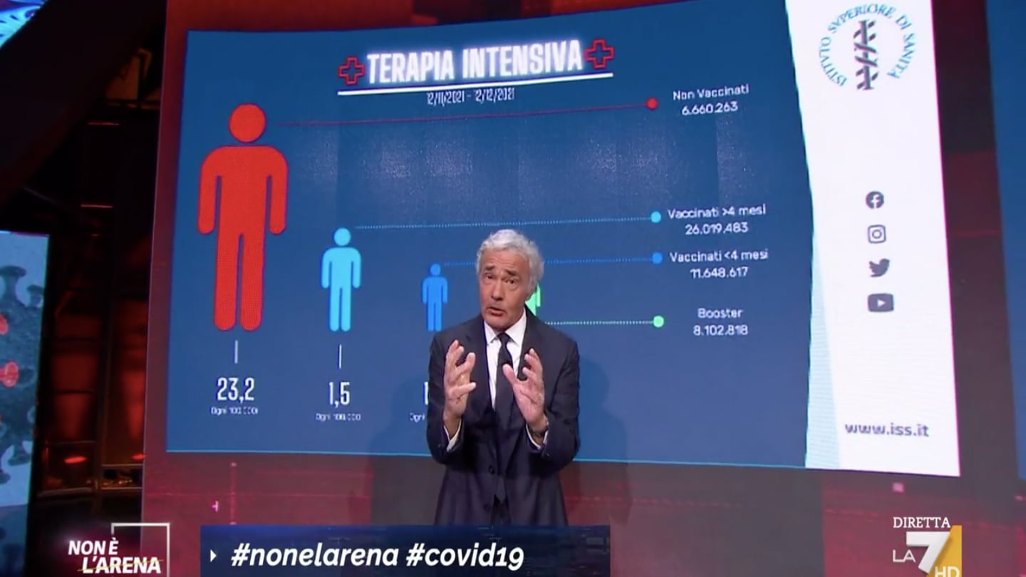 "Questi dati non tornano". Giletti inchioda Speranza in diretta