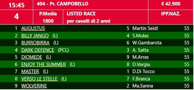 Premio Campobello 2023