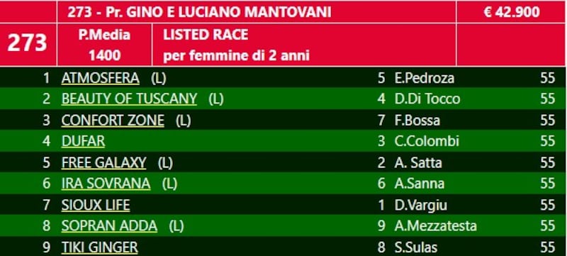 fonte: partenti in diretta