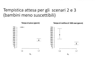 Ecco lo studio di Merler sull'arrivo del coronavirus in Italia 11
