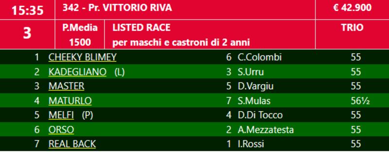 LR riva_MI 2023