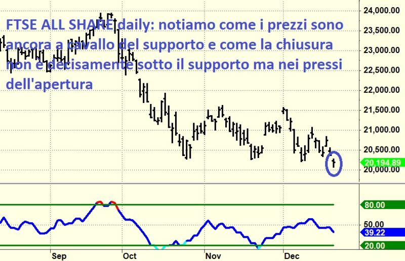 Trappola per orsi