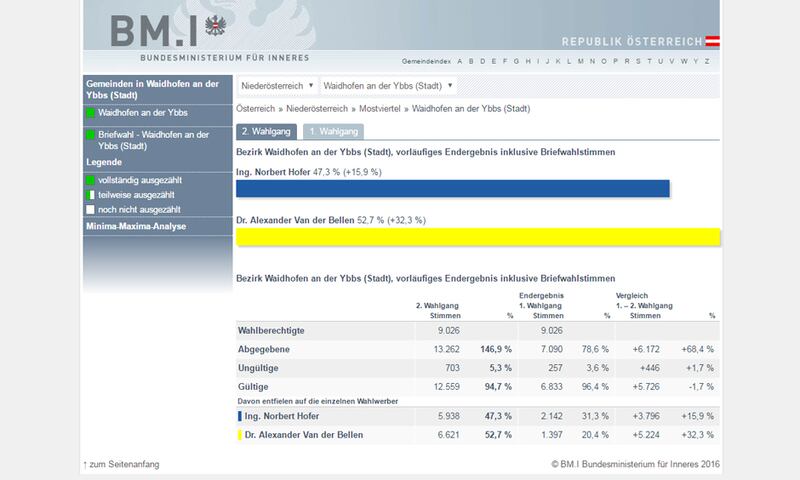 elezioni austria brogli elettorali