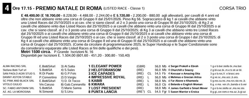 Natale di Roma 2026