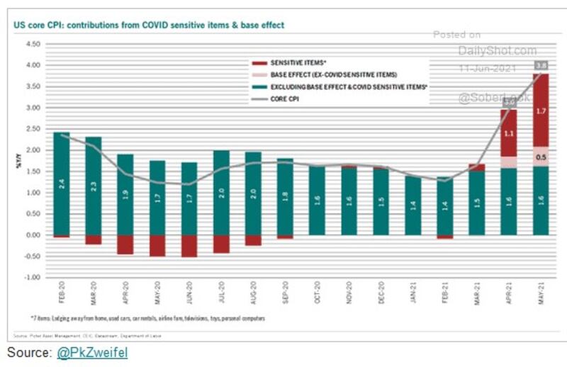 Grafico 1