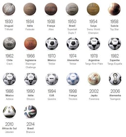 Il pallone dei Mondiali Russia 2018 9