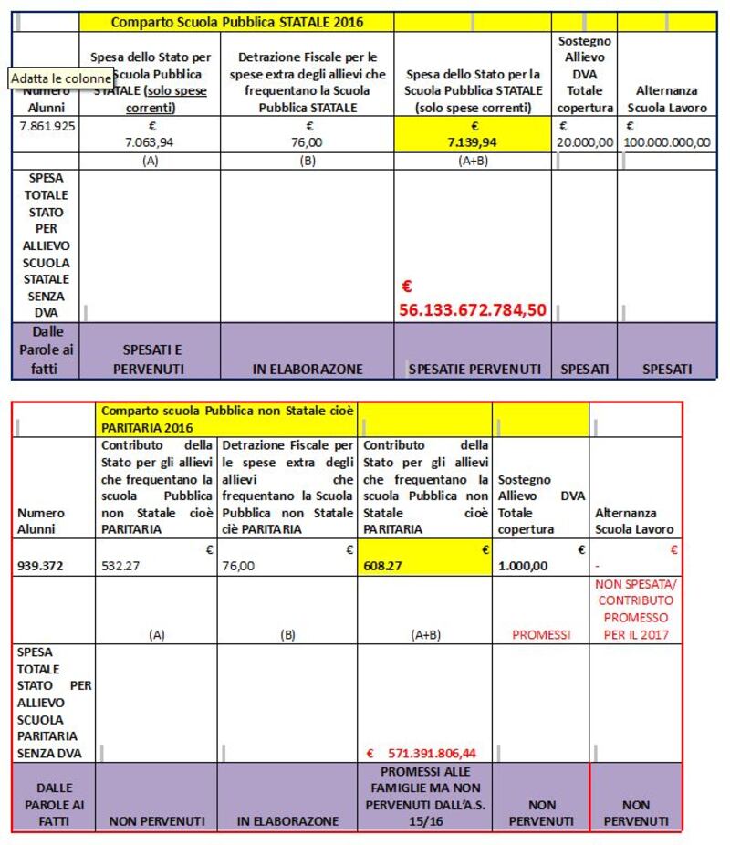 I dati sulle scuole paritarie 5