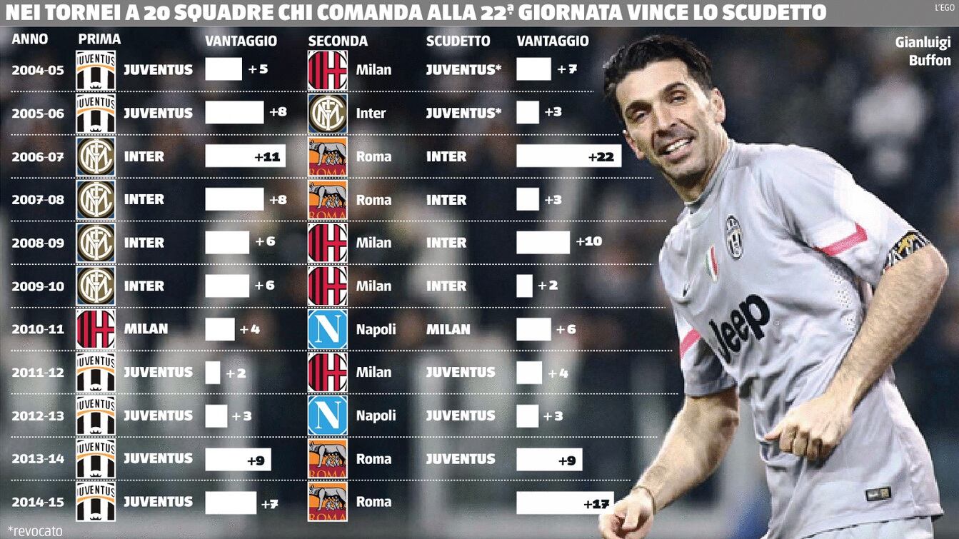 Squadre, arbitri, soldi, tv. Si litiga su ogni cosa: al pallone serve un tutor