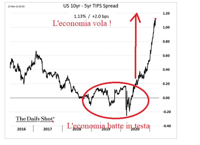 tomasini grafico