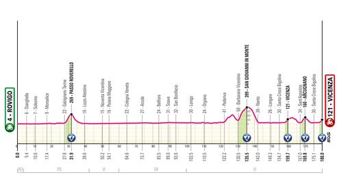 Giro d'Italia tutte le tappe 25