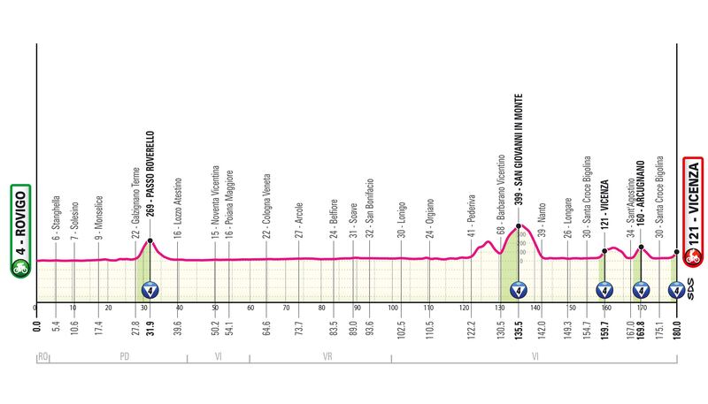 Giro d'Italia tutte le tappe 25