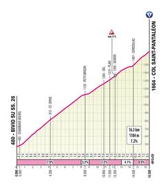 Giro d'Italia tutte le tappe 45