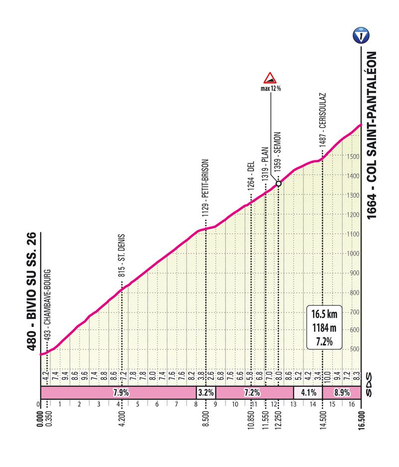 Giro d'Italia tutte le tappe 45