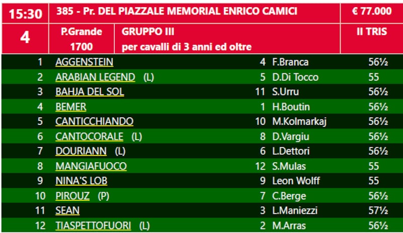 Premio Piazzale 2023 GR3