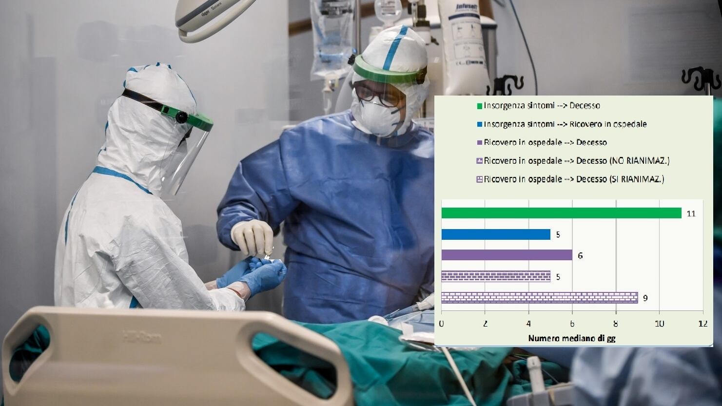 Il Report dell'Iss sul Covid-19: "Dai sintomi al decesso in 11 gironi"
