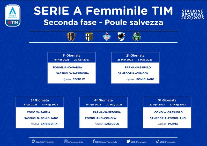 Poule Salvezza 2023