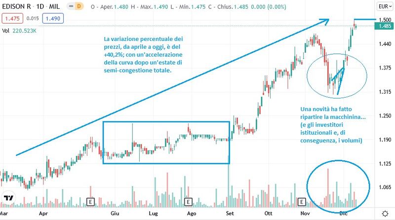 Grafico - 3 / 12-12-21