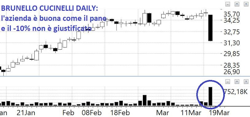 Grafico 2