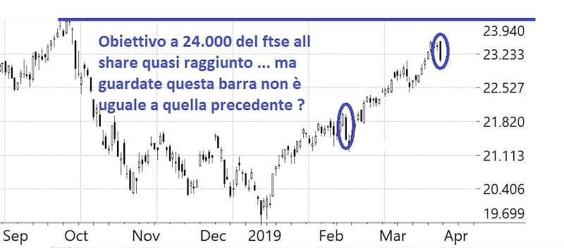 Grafico 1