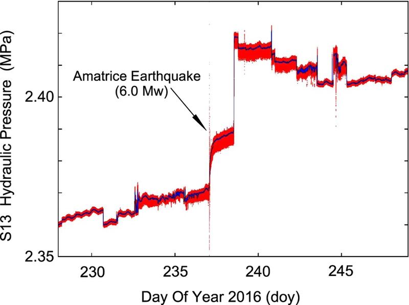 Terremoto Amatrice, il comportamento dell'acqua