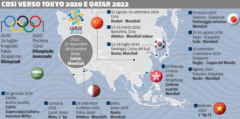 Sport in oriente