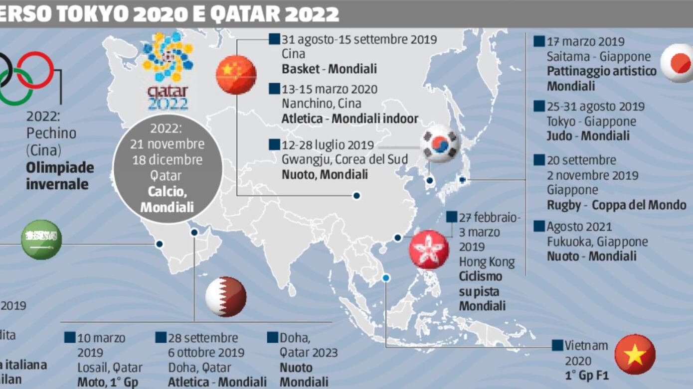 Sport in oriente