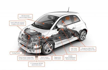 Fiat 500e 5