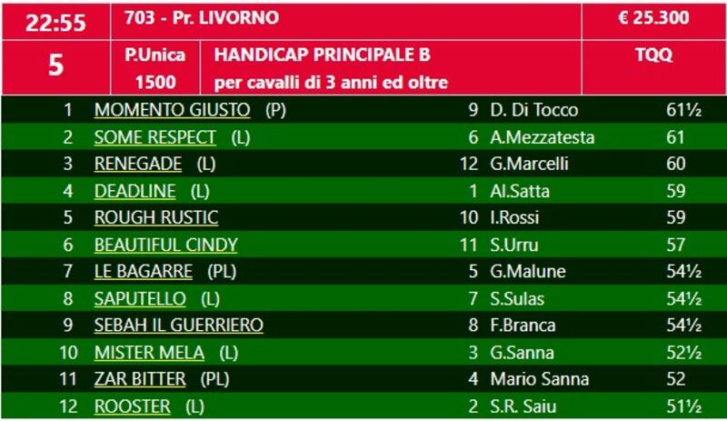 Premio Livorno