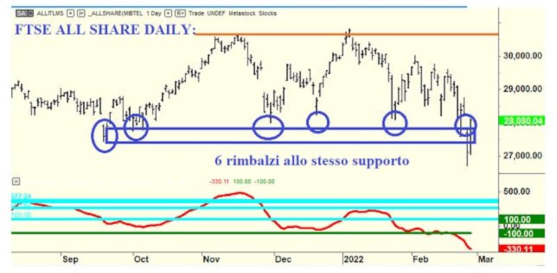 grafico 1