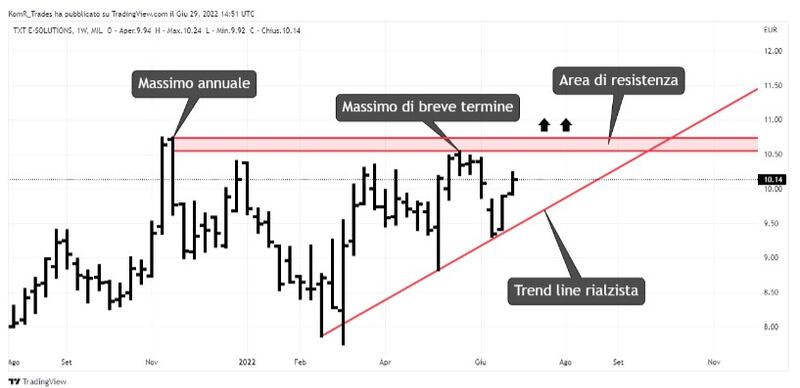 Grafico 3