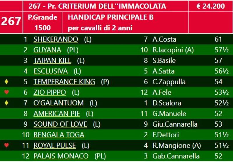 Corse Immacolata 2022