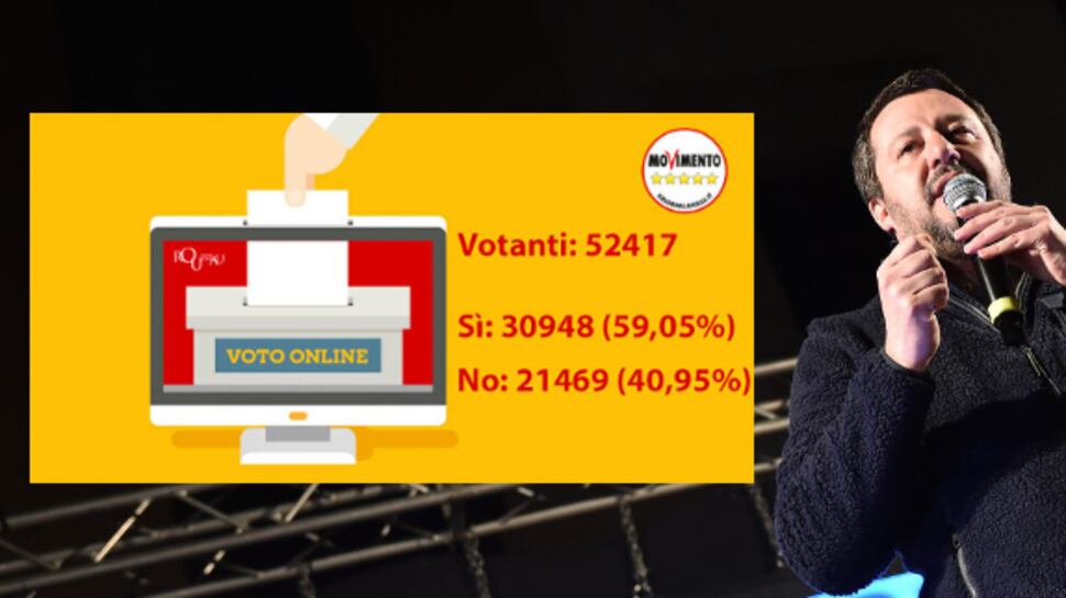 Diciotti, su Rousseau vince il no al processo per Salvini