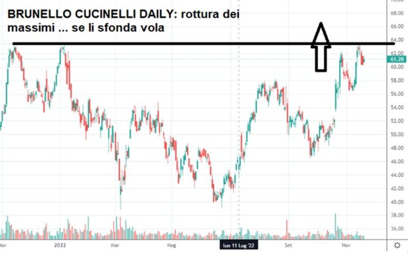 Grafico Tomasini 20_11_22_7