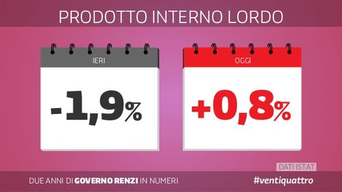 Le slide dei due anni del governo Renzi 4