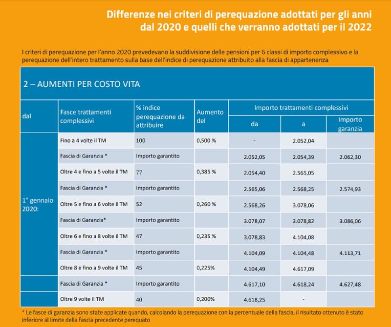 tabella inps