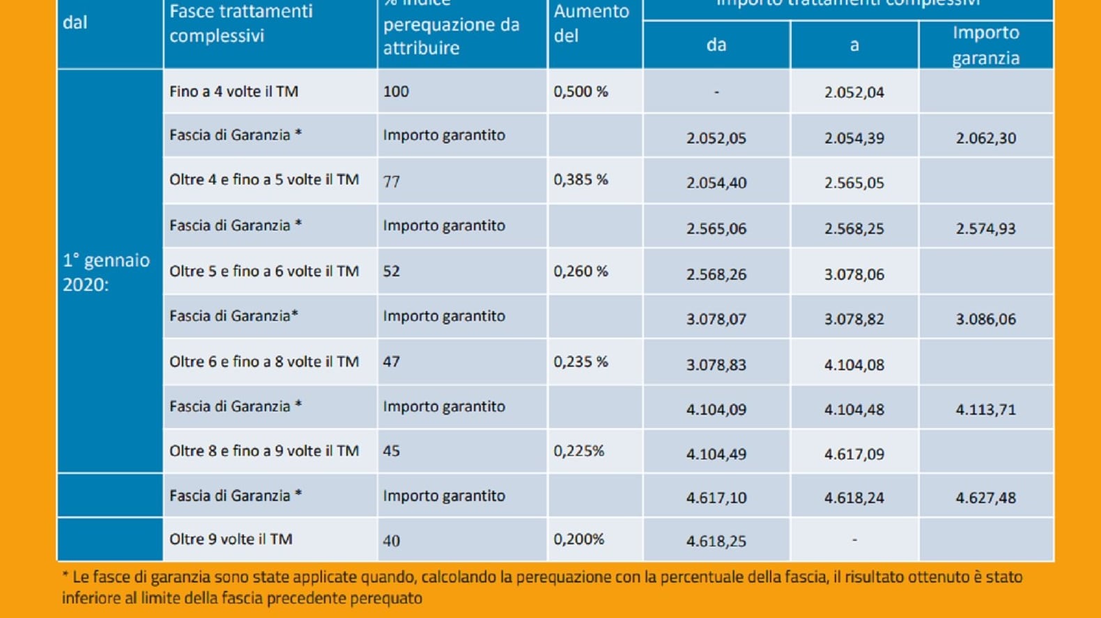 tabella inps