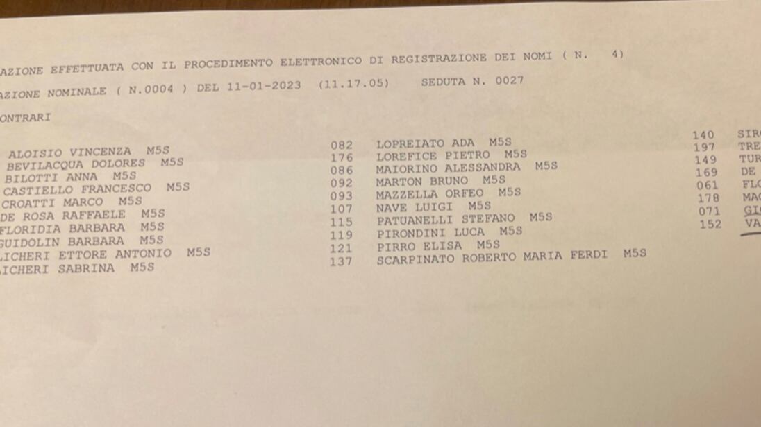 Armi a Kiev, il Pd spaccato: ecco chi ha votato contro