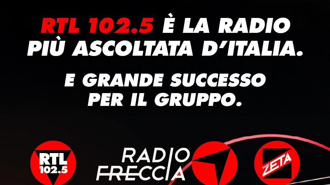 Rtl 102.5 è la radio più ascoltata con 6,5 milioni di italiani ogni giorno. Sul podio anche nel quarto d'ora