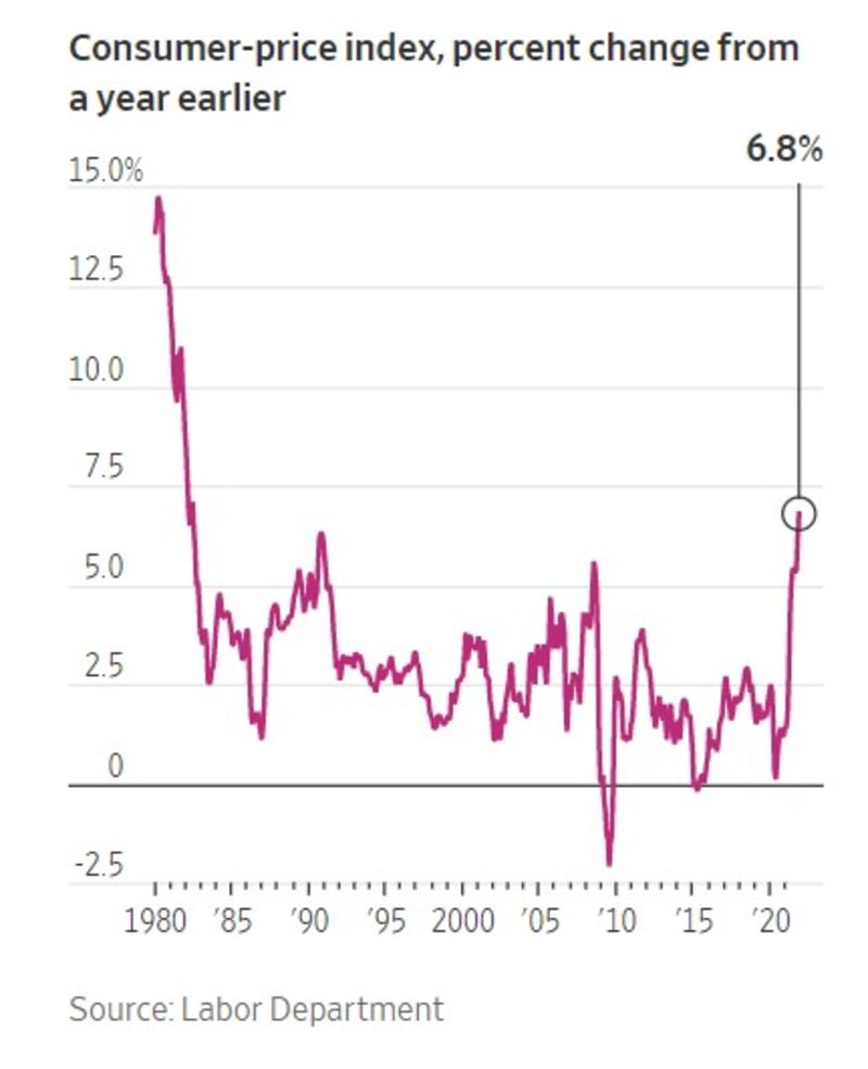 Grafico 12-12-21