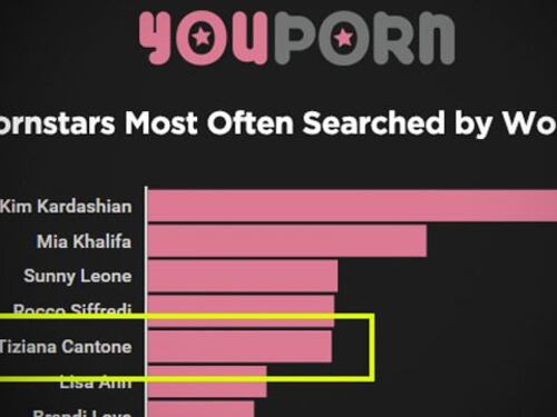 I video di Tiziana Cantone ancora su YouPorn