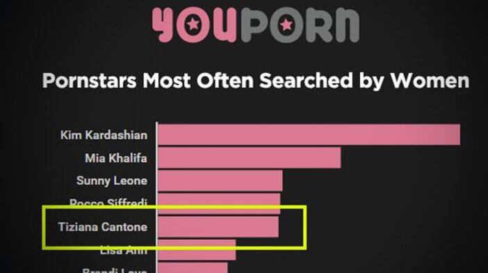 I video di Tiziana Cantone ancora su YouPorn