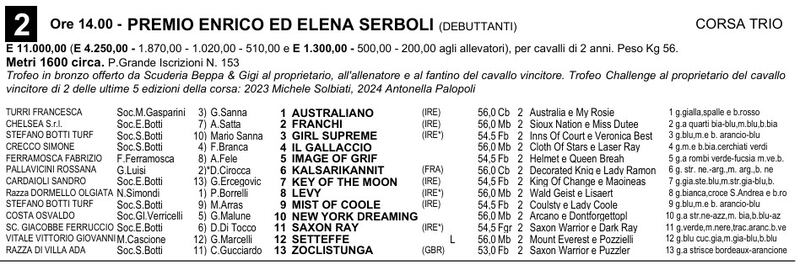 Serboli_PI_2025