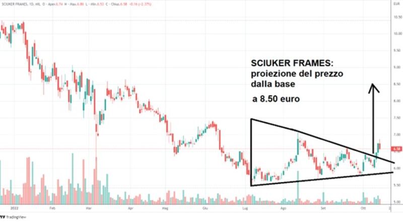Grafico 6 Tomasini (16-6-22)