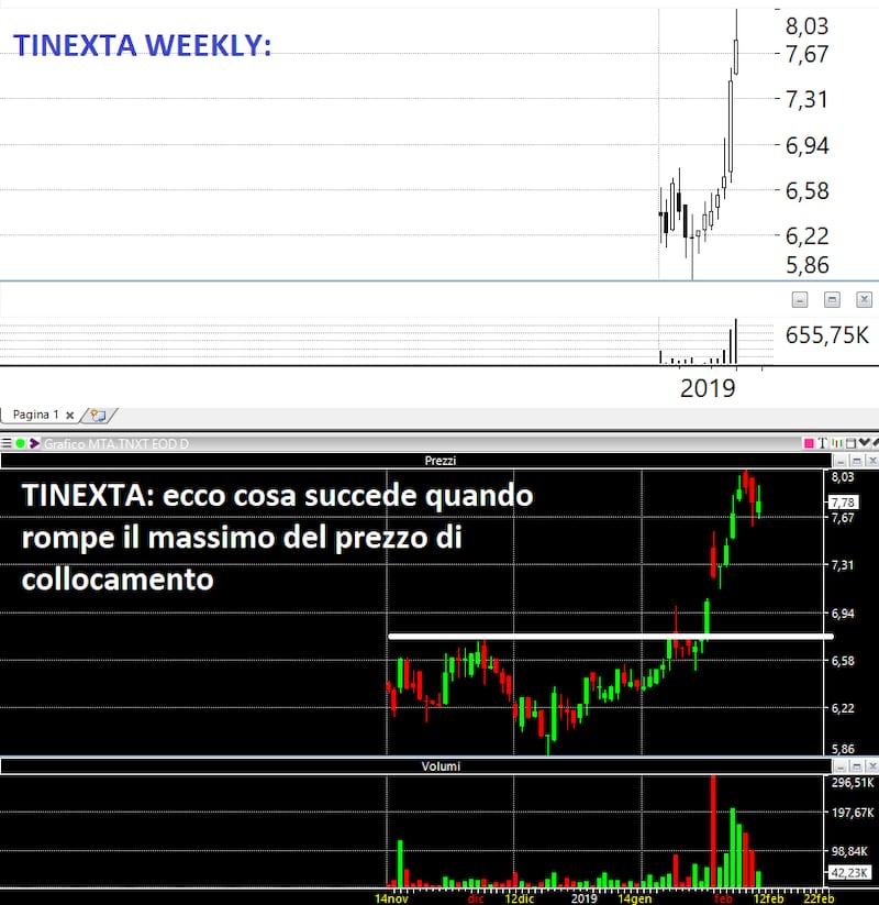 Grafici 5