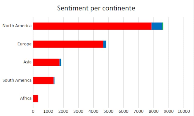 grafico 2
