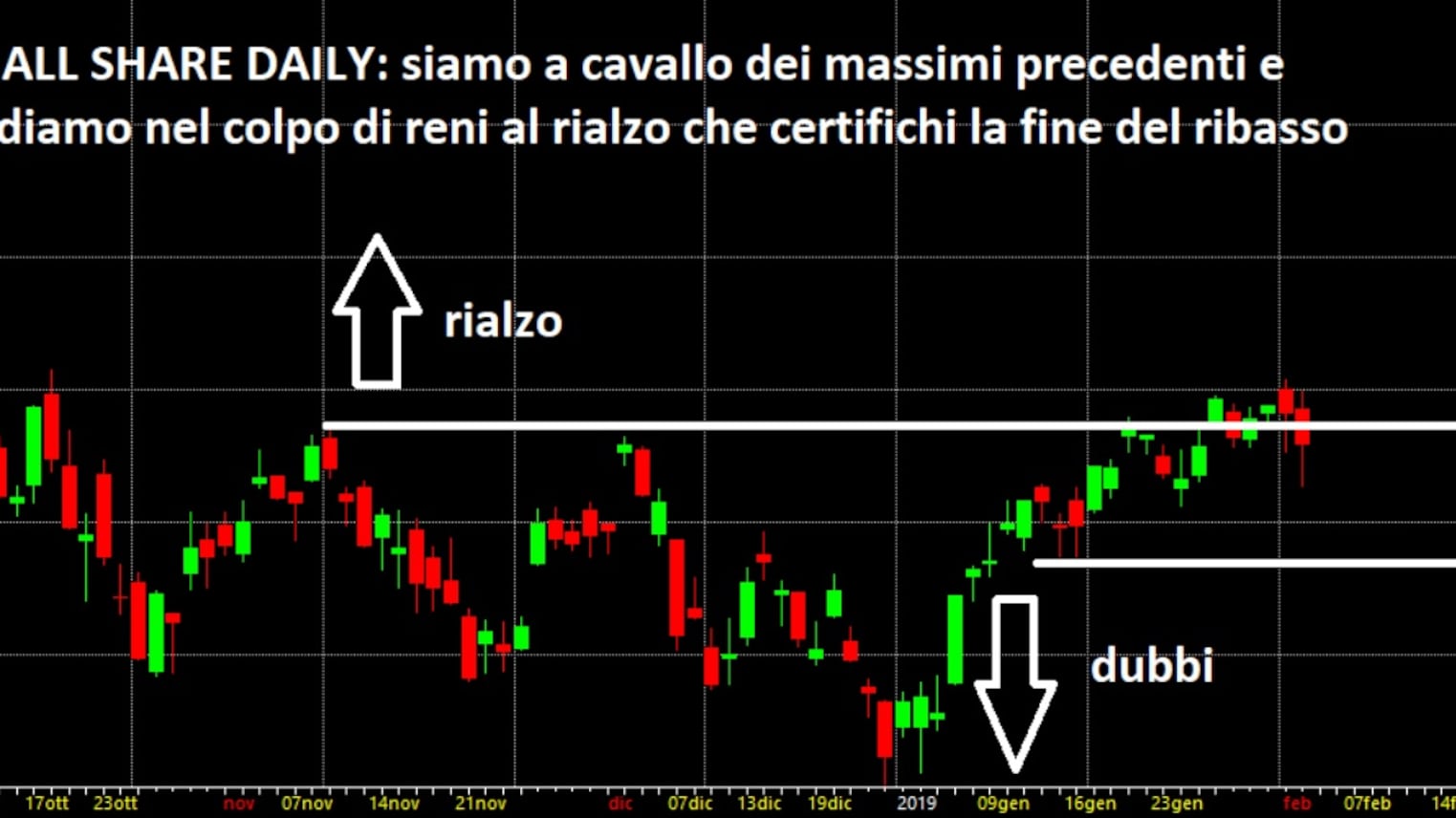 Essilux, la guerra costa cara in Borsa