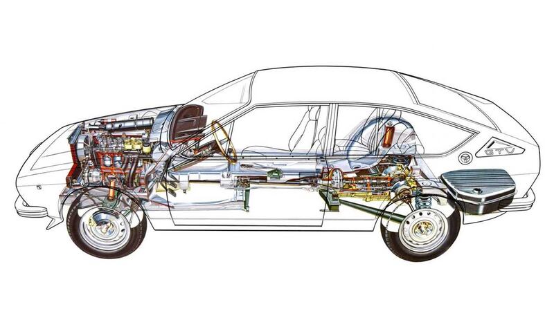 Alfa Romeo Alfetta GT, guarda tutte le immagini 6